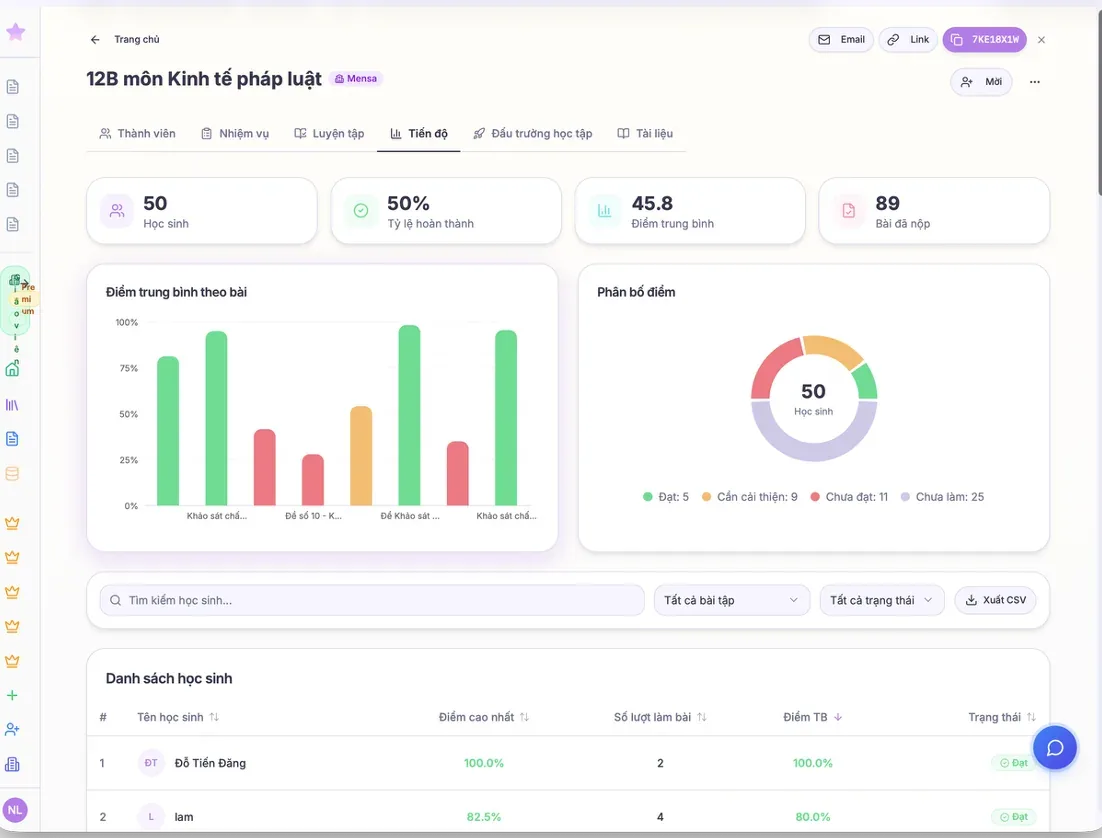 Analytics